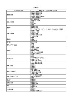 業種マップ