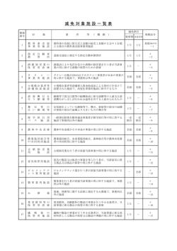 減免対象施設 - 東京都主税局