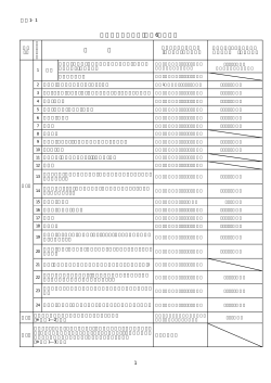 特定建築物一覧表（法第6条関連）