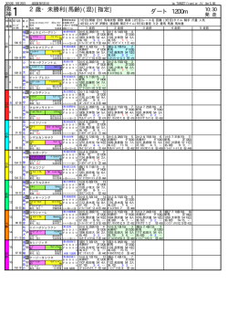 100925阪神出馬表