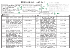 紅茶の美味しい飲み方