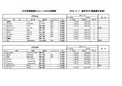 クラスA 万灯祭播磨灘ヨットレース2016成績表 2016 . 9. 11 高砂市沖