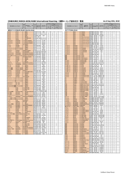 [INBOUND] NOKIA 6650/6680 International Roaming / 国際ローミング