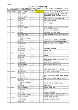 リース・レンタル業務一覧表