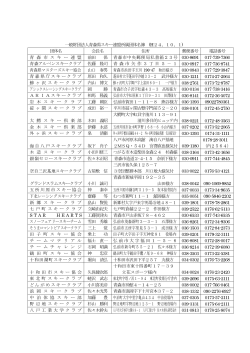 団体名 会長名 住所 郵便番号