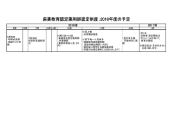 麻薬教育認定薬剤師認定制度：2016年度の予定