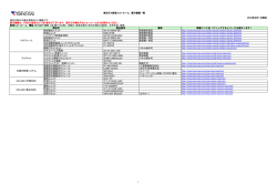 新宿ショールーム展示機器リストPDF