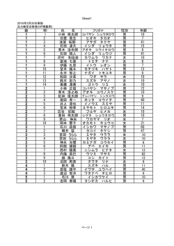 級 NO 氏 名 性別 年齢 1 1 男 10 1 2 日置 貴生 ヒオキ タカオ 男 7 1 3