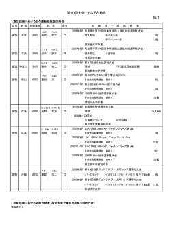 1 第97回生徒 主なる合格者