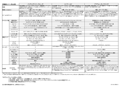 高級船リバー3社比較 バイキングリバークルーズ ユニワールド アマ