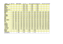 一色 土曜・休日≫ 西尾市民病院 ⇒ 三河一色 ⇒ 一色さかな広場・佐久