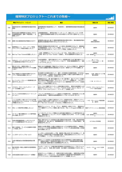 福岡特区プロジェクト〜これまでの取組 - 福岡市「グローバル創業・雇用