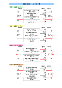 順位決定トーナメント表 - SANIX SPORTS FOUNDATION