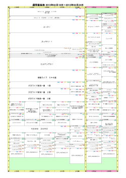 2013年02月第3週 [PDF:256KB]