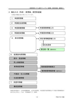 変更届、認定辞退届 - かながわ電子入札共同システム