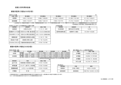 長期入所利用料金表 保険内費用（月額は30日計算） 保険外費用（月額
