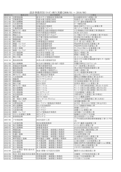 設計事務所別 ｾﾙﾎﾞﾝ納入実績（2000/01 ～ 2016/06）