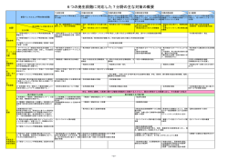 6つの発生段階に対応した7分野の主な対策の概要
