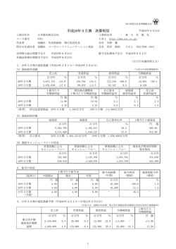 平成20年3月期 決算短信