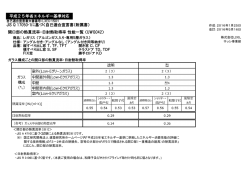 熱貫流率・日射熱取得率 性能一覧 UWG042