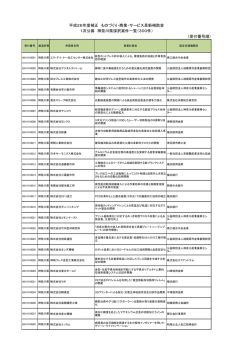平成26年度補正 ものづくり・商業・サービス革新補助金 1次公募 神奈川県
