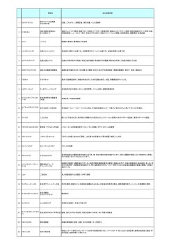 ボランティア登録状況 - 社会福祉法人 多治見市社会福祉協議会