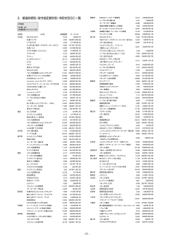 都道府県別・政令指定都市別・市町村別SC一覧