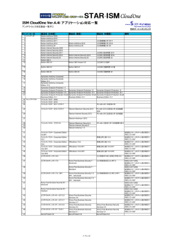 ISM CloudOne Ver.4.4i アプリケーション対応一覧