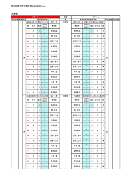 第19回俳句甲子園全国大会2日目.xlsm 決勝戦