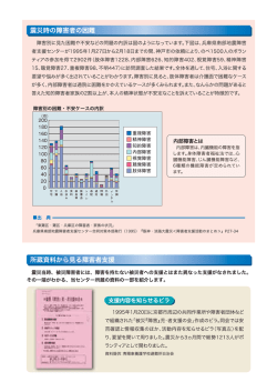 震災時の障害者の困難 一