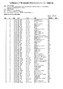 “日清食品カップ”第19回全国小学生クロスカントリー