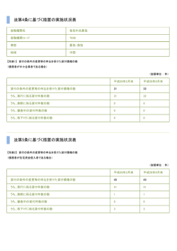法第4条に基づく措置の実施状況表 法第5条に基づく措置