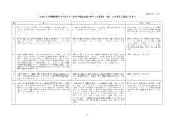 「会社法上の現物出資の目的となる不動産の鑑定評価に関する実務指針