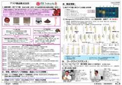アスク薬品株式会社