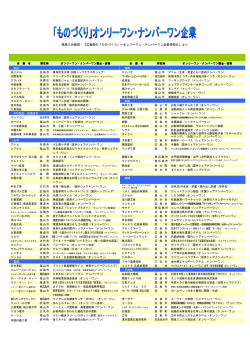『広島県の「ものづくり」～オンリーワン・ナンバーワン企業等紹介』より