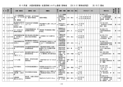 10・11月度 大阪府医師会 生涯研修システム登録 研修会 (28.9.13 理事