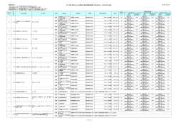 2016年冬のおくりもの商品&rdquo;放射能測定結果&rdquo;のお知らせ（10月25日公表）