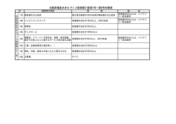 大阪府福祉のまちづくり条例第31条第1号∼第8号対照表