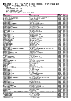 地点情報データバージョンアップ 第81回（16年8月版） 2016年8月25日