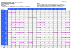 棚卸資産回転期間別・業種別倒産確率（集計期間： 2013/10 ～2014/9