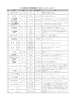 24年度和木町公民館講座案内（総合コミュニティ