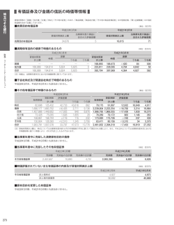 有価証券及び金銭の信託の時価等情報 (PDF：464KB)