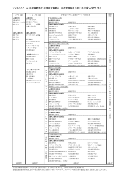 ビジネススクール（経営戦略専攻）企業経営戦略コース教育課程表