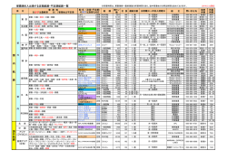 那覇港を入出港する定期航路・不定期航路一覧 国 内 航 路 国 外 航 路
