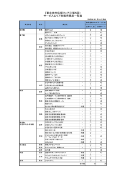 『東北地方応援フェア』（第5回） サービスエリア別販売商品一覧表