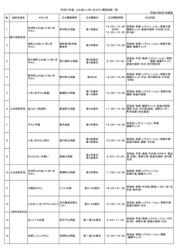 平成27年度 ふれあいいきいきサロン開設地区一覧 平成27年8月1日
