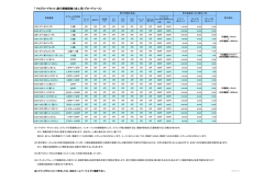 「 FXブロードネット」取引要綱詳細 (法人用/ブロードコース)