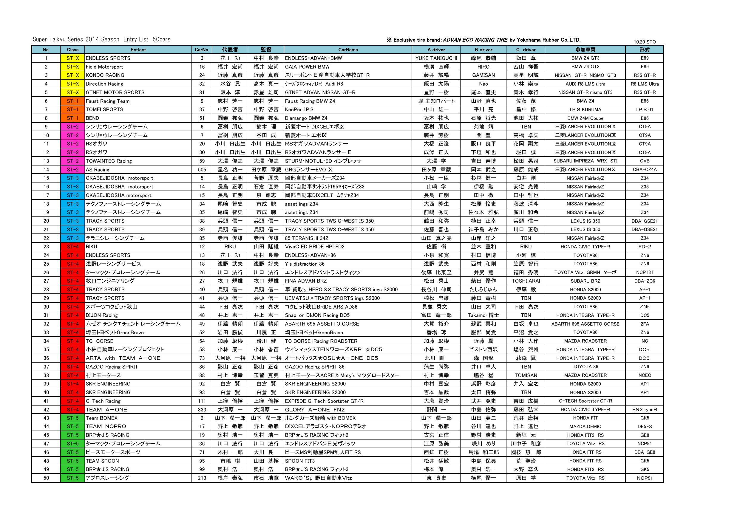 Entry List