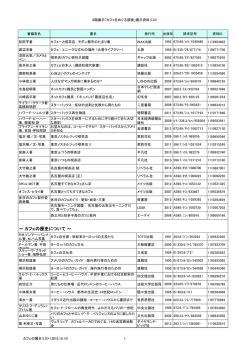 ～ カフェの歴史について ～