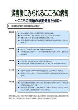 Ⅰ 時間の経過と被災者の心の